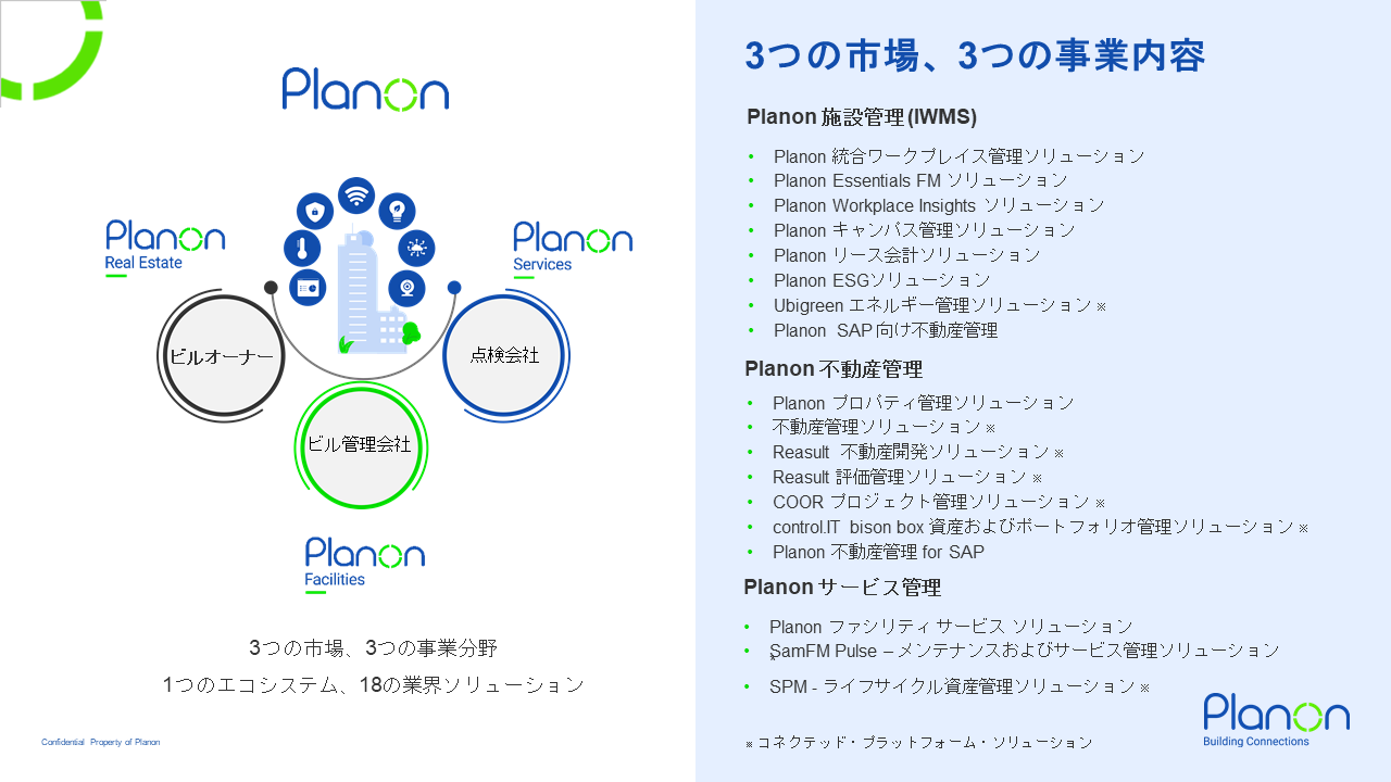 3つのマーケットと事業内容