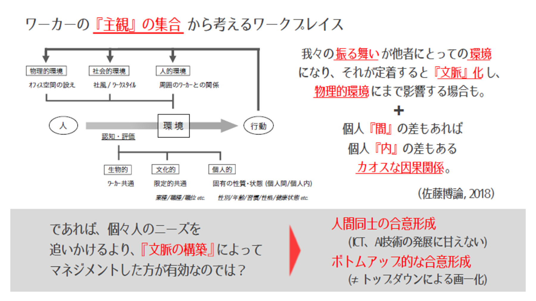 ワーカーの『主観』の集合から考えるワークプレイス