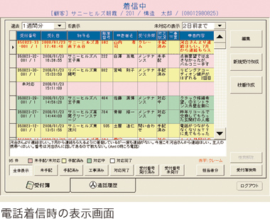 電話着信時の表示画面